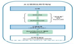 2023年最佳区块链APP软件开发公司推荐